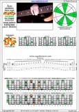 AGEDBC octaves A pentatonic minor scale : 6Dm3Dm1:6Bm4Cm1 box shape(313131 sweep) pdf